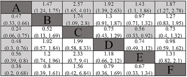 Figure 3