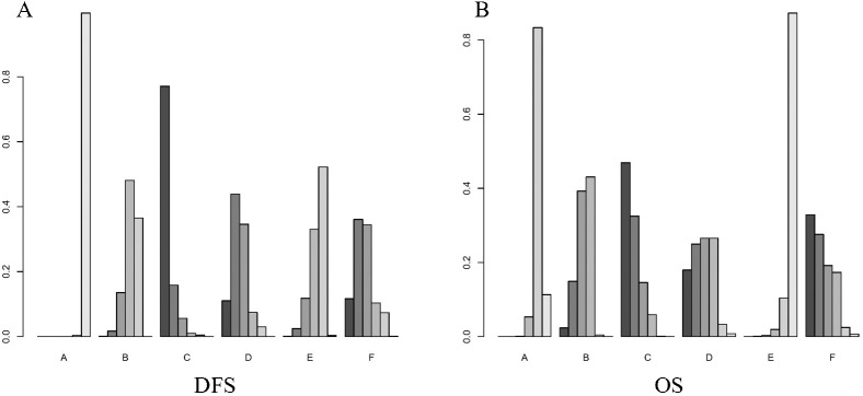 Figure 5