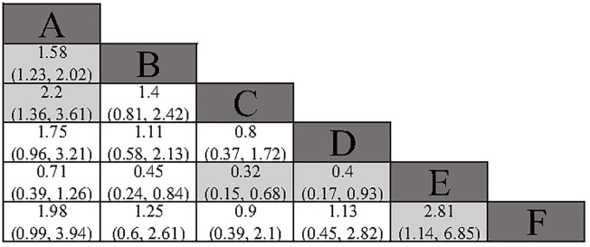 Figure 4