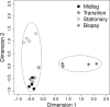 FIG 1