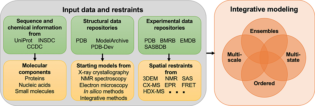 Figure 2.