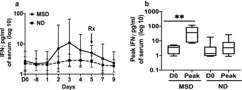 Figure 5.