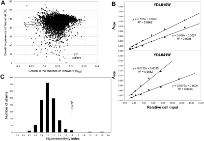 Figure 4