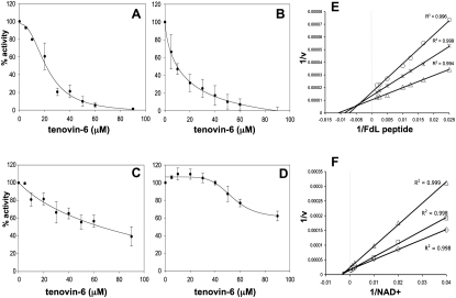 Figure 5