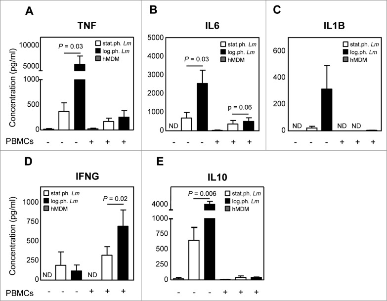 Figure 5.