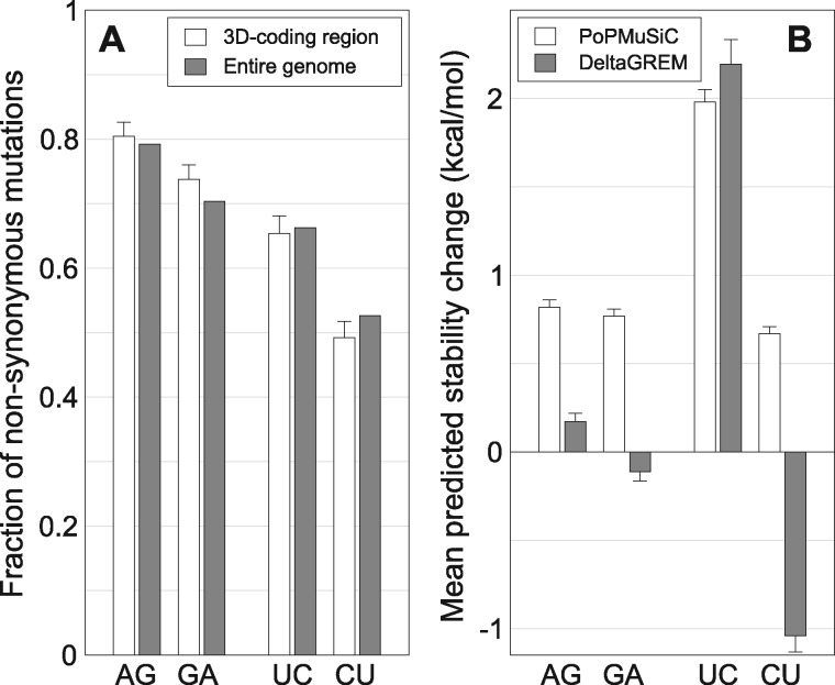 Fig. 4.—