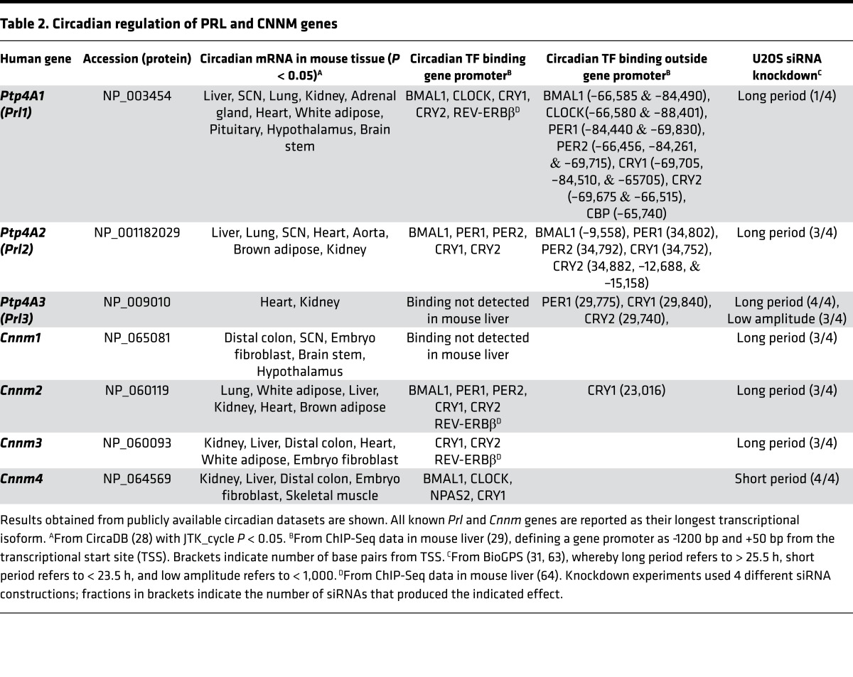 graphic file with name jciinsight-2-91722-g011.jpg