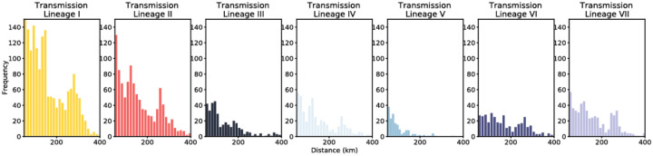 Extended Data Figure 7: