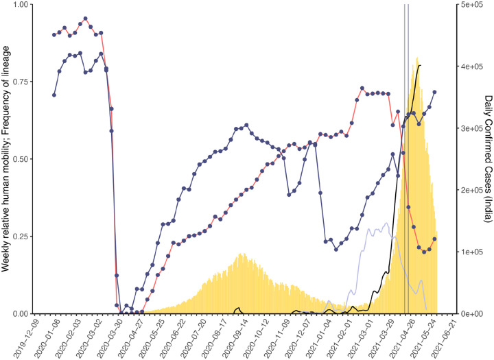 Extended Data Figure 1: