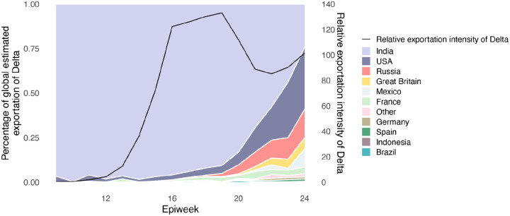 Extended Data Figure 2: