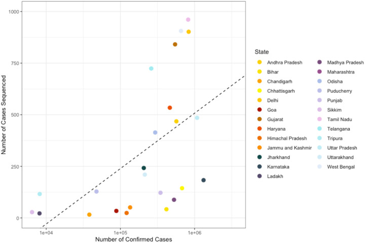 Extended Data Figure 8: