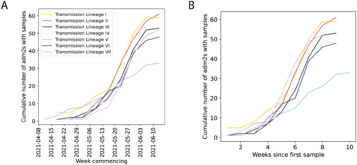 Extended Data Figure 6: