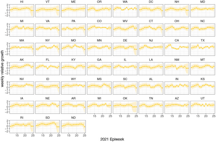 Extended Data Figure 10: