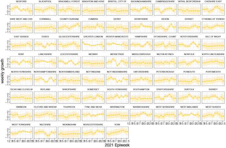 Extended Data Figure 13: