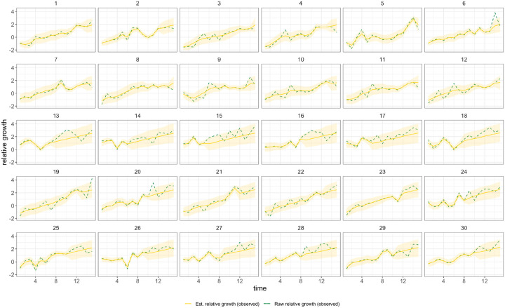 Extended Data Figure 15: