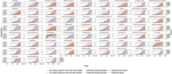 Extended Data Figure 12: