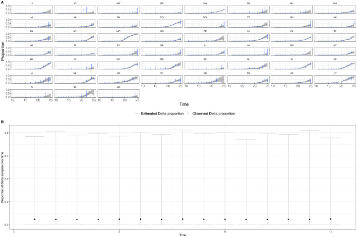 Extended Data Figure 11: