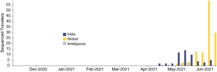 Extended Data Figure 3: