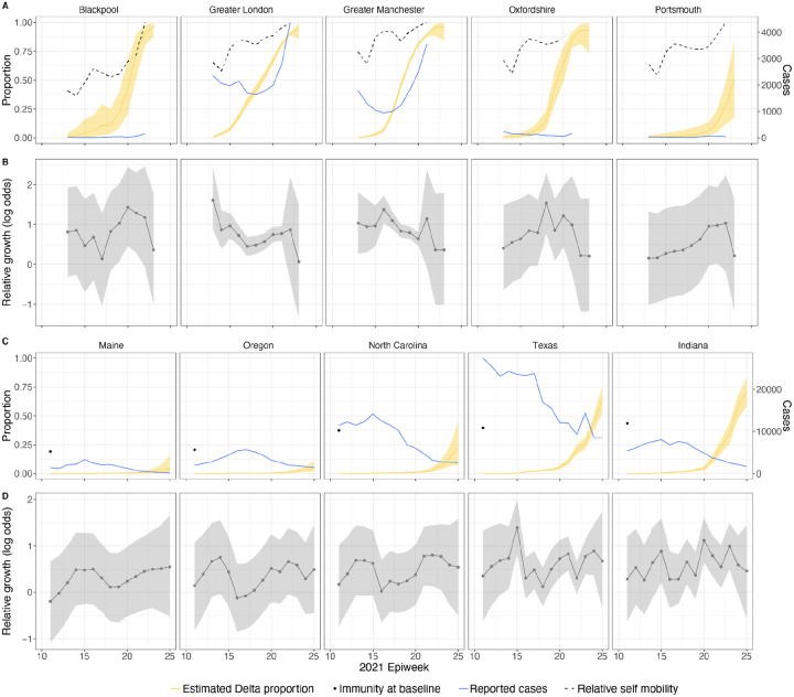 Figure 4: