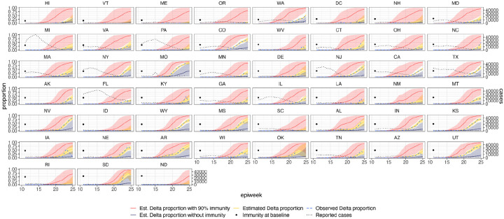 Extended Data Figure 9: