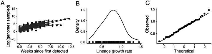 Extended Data Figure 4: