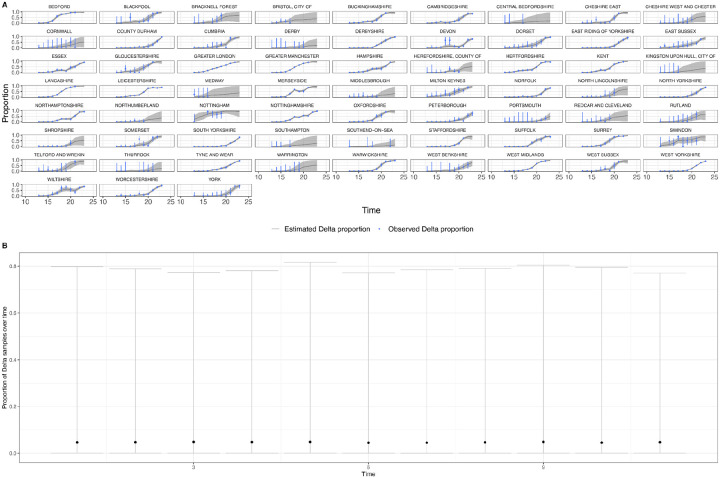 Extended Data Figure 14: