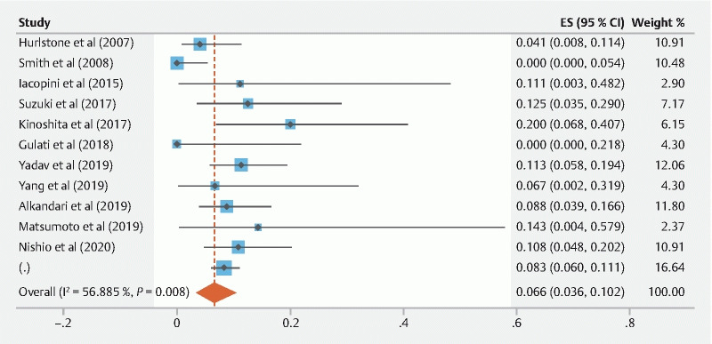 Fig. 3