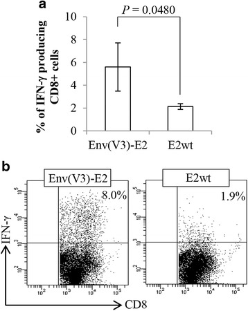 Fig. 4