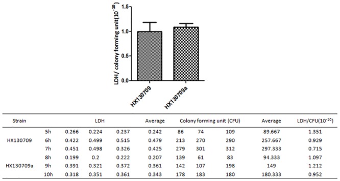 Fig 6