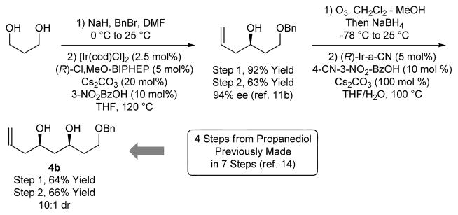 Scheme 2