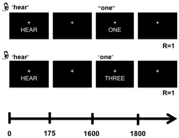 FIGURE 1