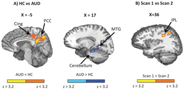 FIGURE 3