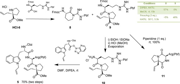 Scheme 2