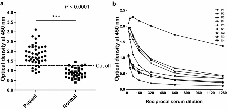 Fig. 6