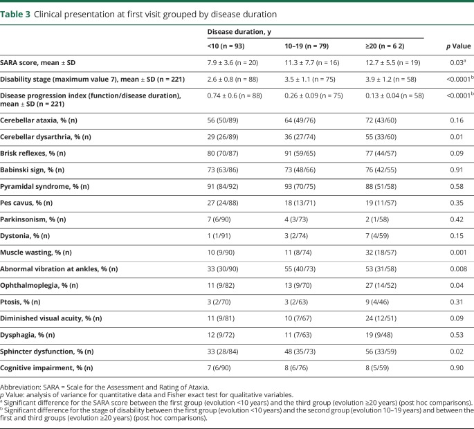 graphic file with name NEUROLOGY2018942730TT3.jpg