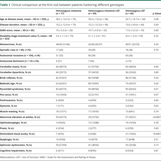 graphic file with name NEUROLOGY2018942730TT1.jpg