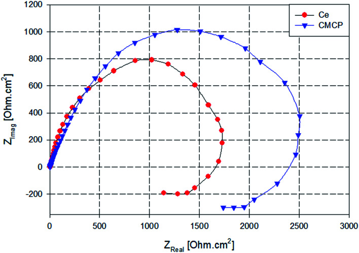 Fig. 15