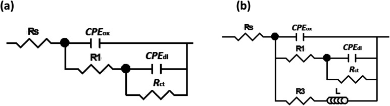 Fig. 10