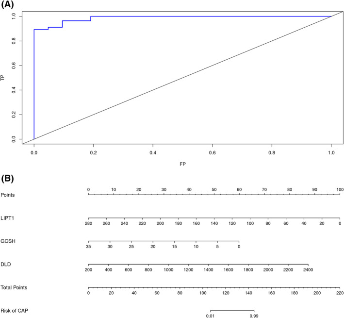 FIGURE 4