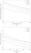 Fig. 12