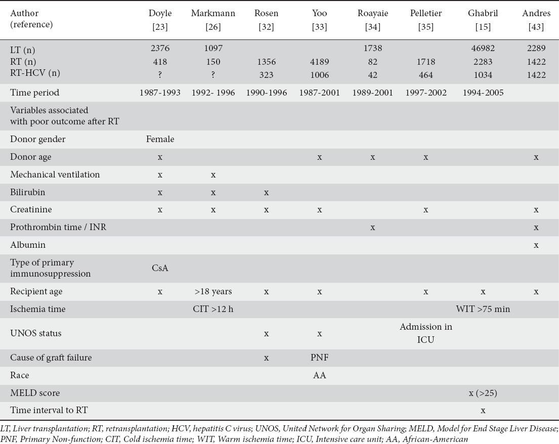 graphic file with name AnnGastroenterol-26-304-g002.jpg