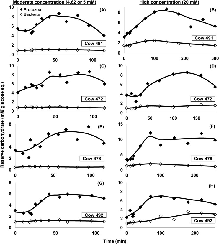 FIG 3