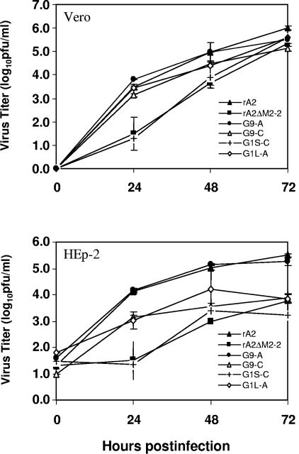 FIG. 2.