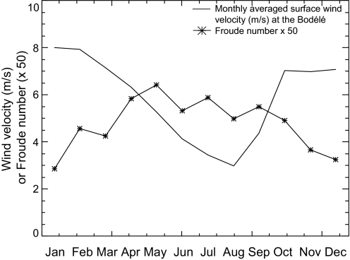 Fig. 7.