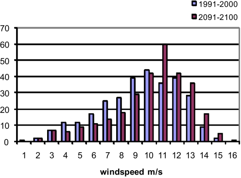 Fig. 10.