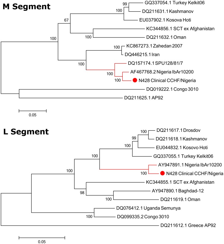 Fig 4