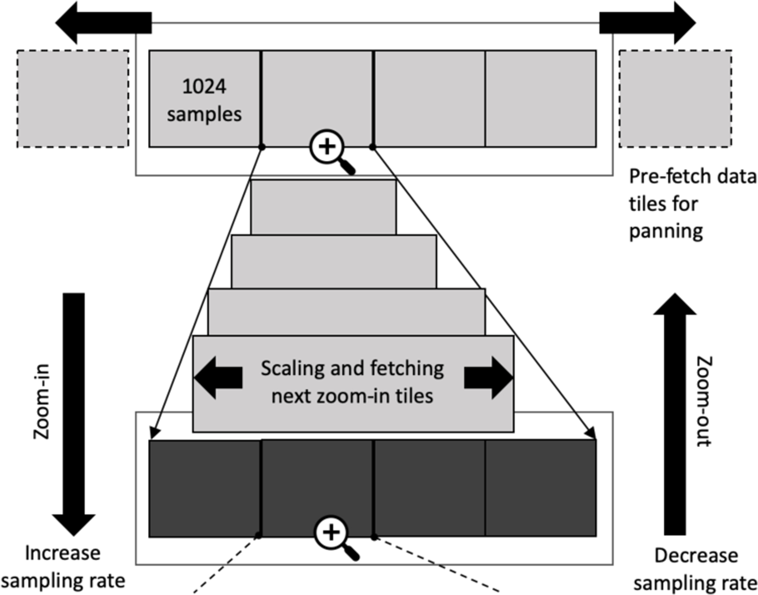 Fig. 4.