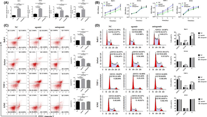 FIGURE 2