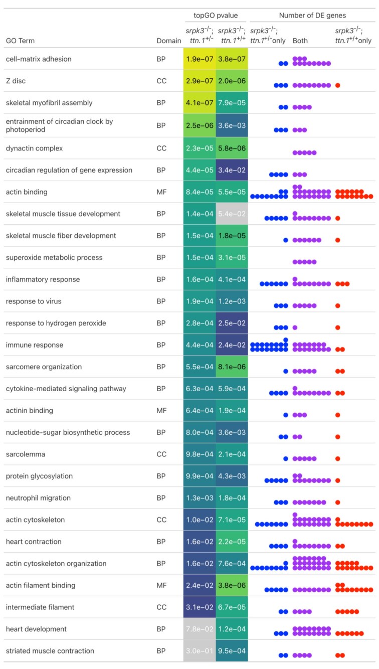 Extended Data Fig. 10