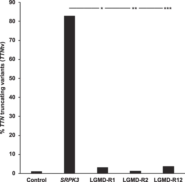 Extended Data Fig. 6